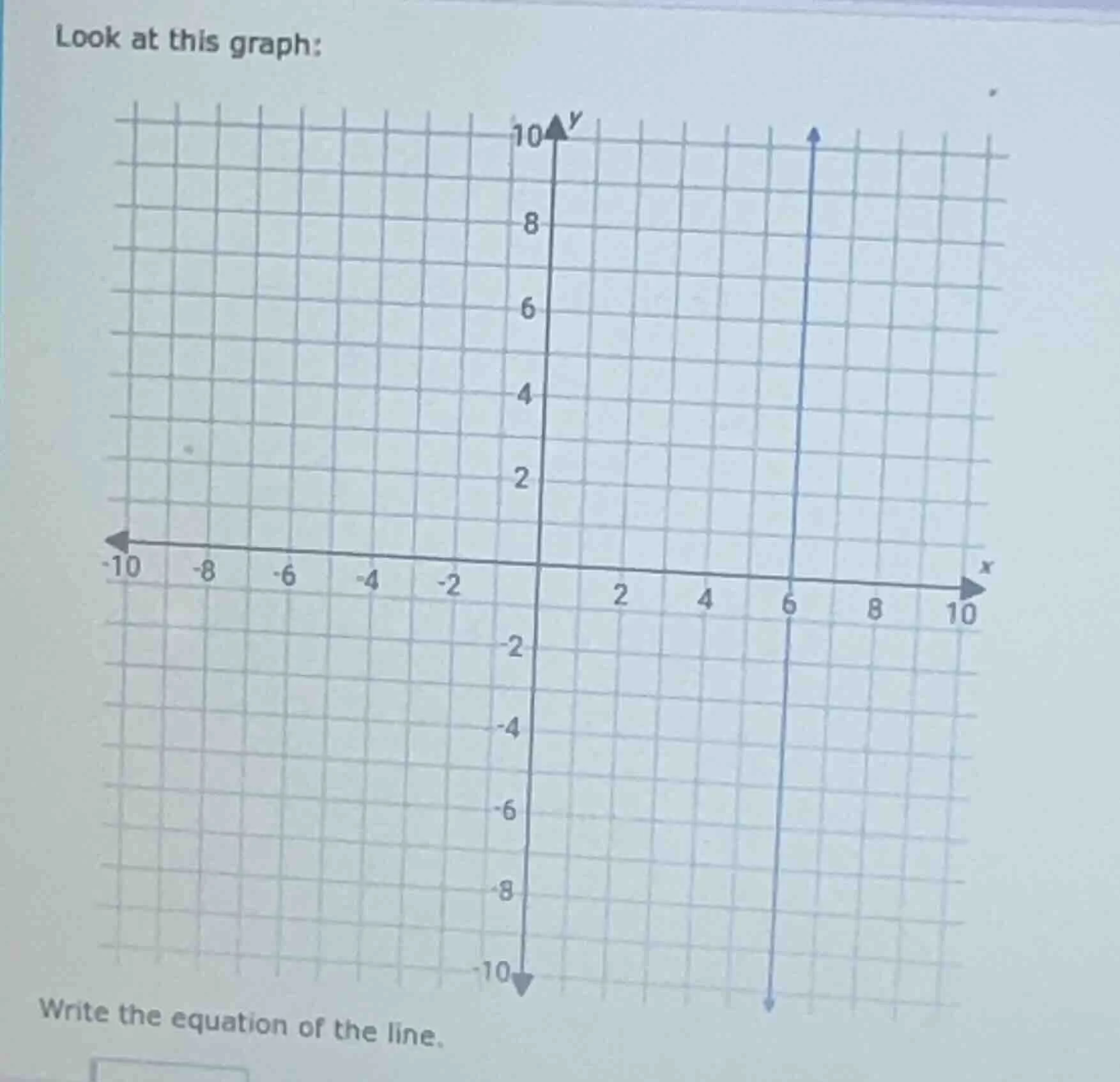 look at this graph: write the equation of the line.