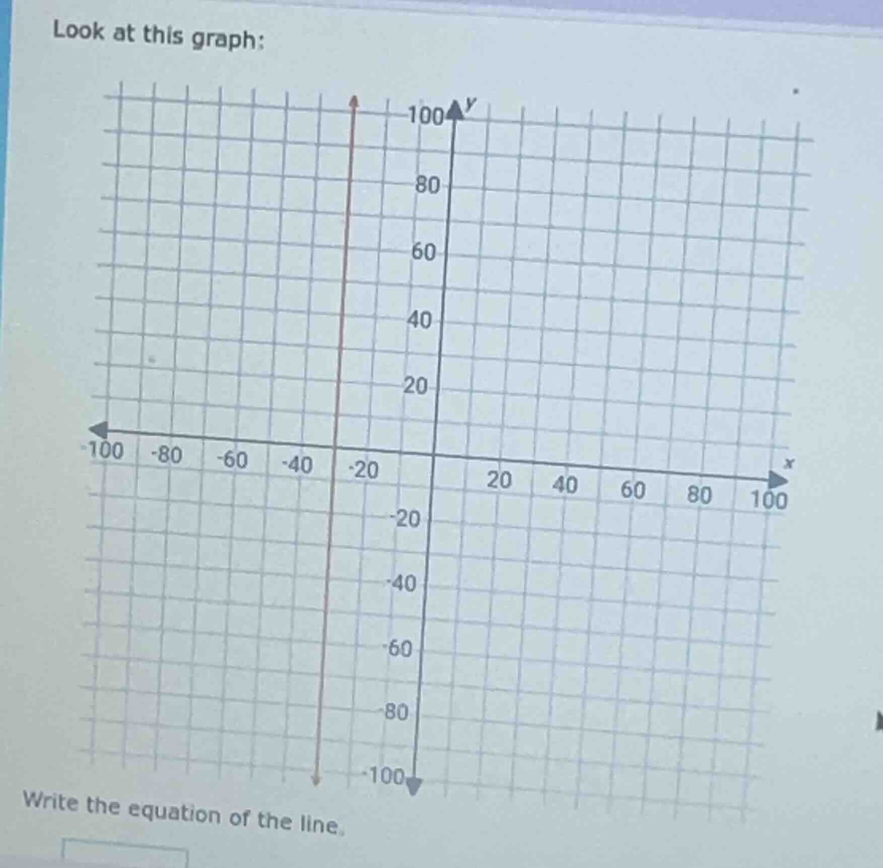look at this graph: write the equation of the line.