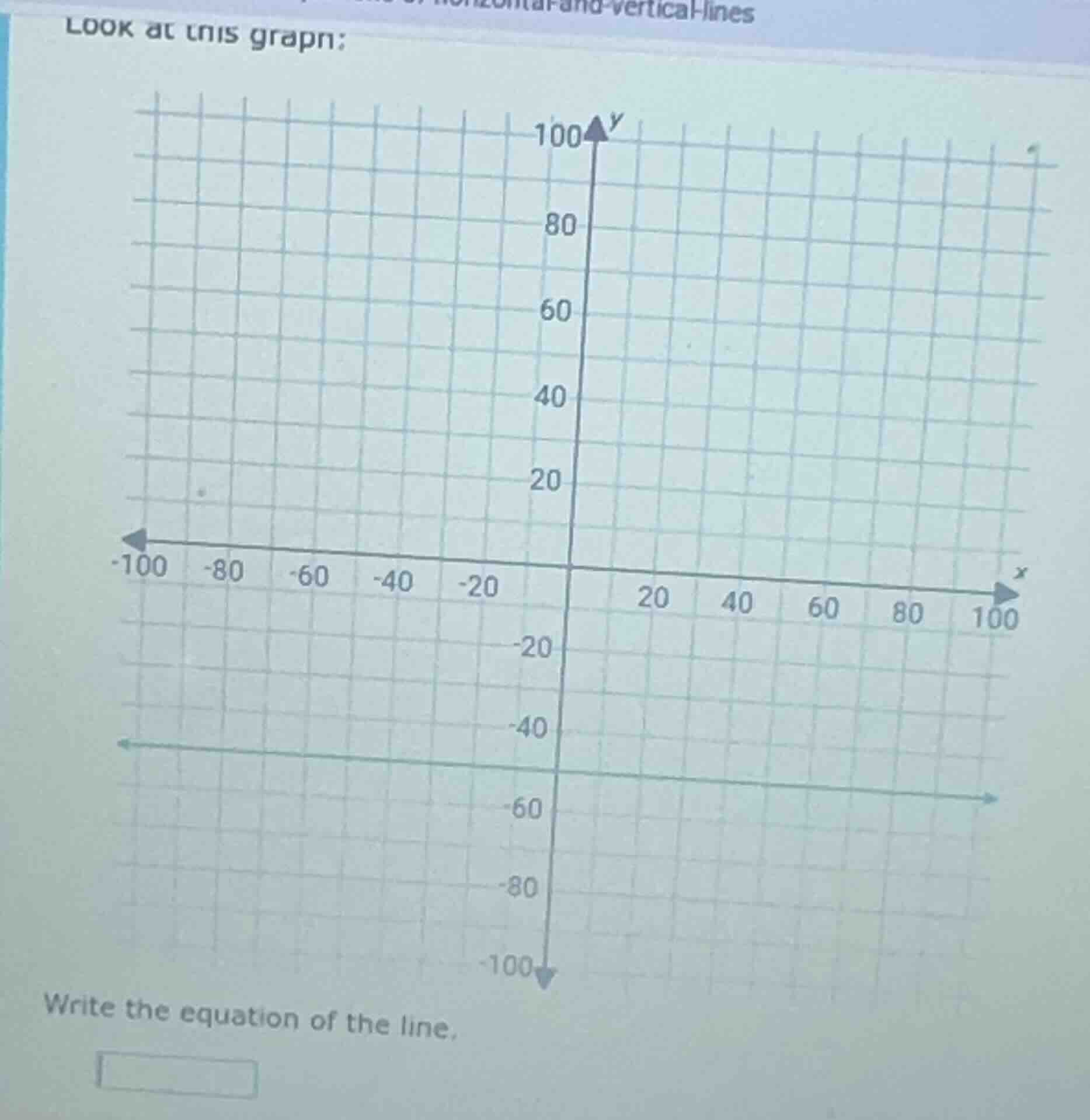 look at this graph: graph of a coordinate plane with a horizontal line …