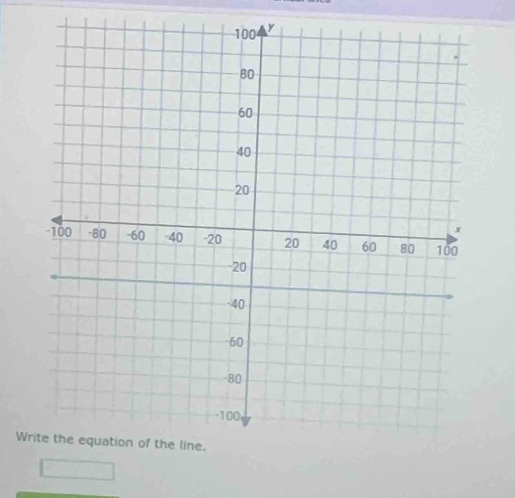 write the equation of the line.