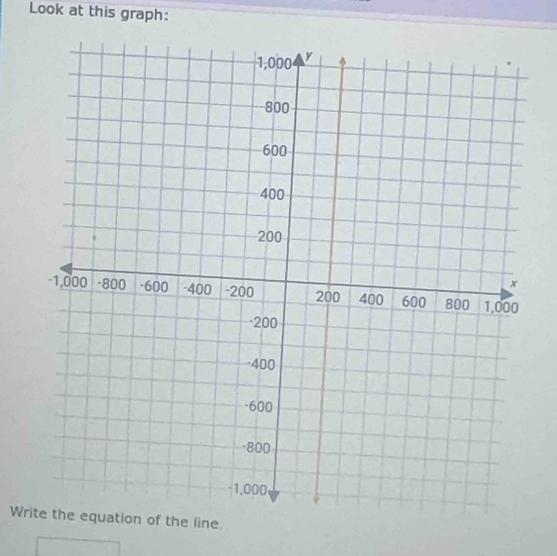 look at this graph: write the equation of the line.