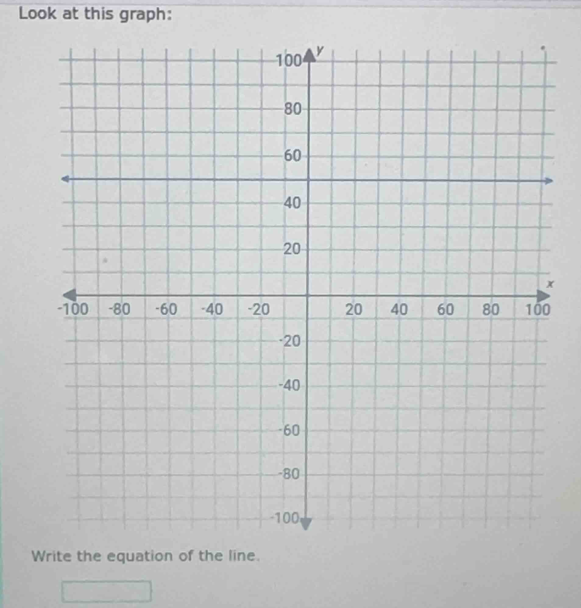 look at this graph: write the equation of the line.