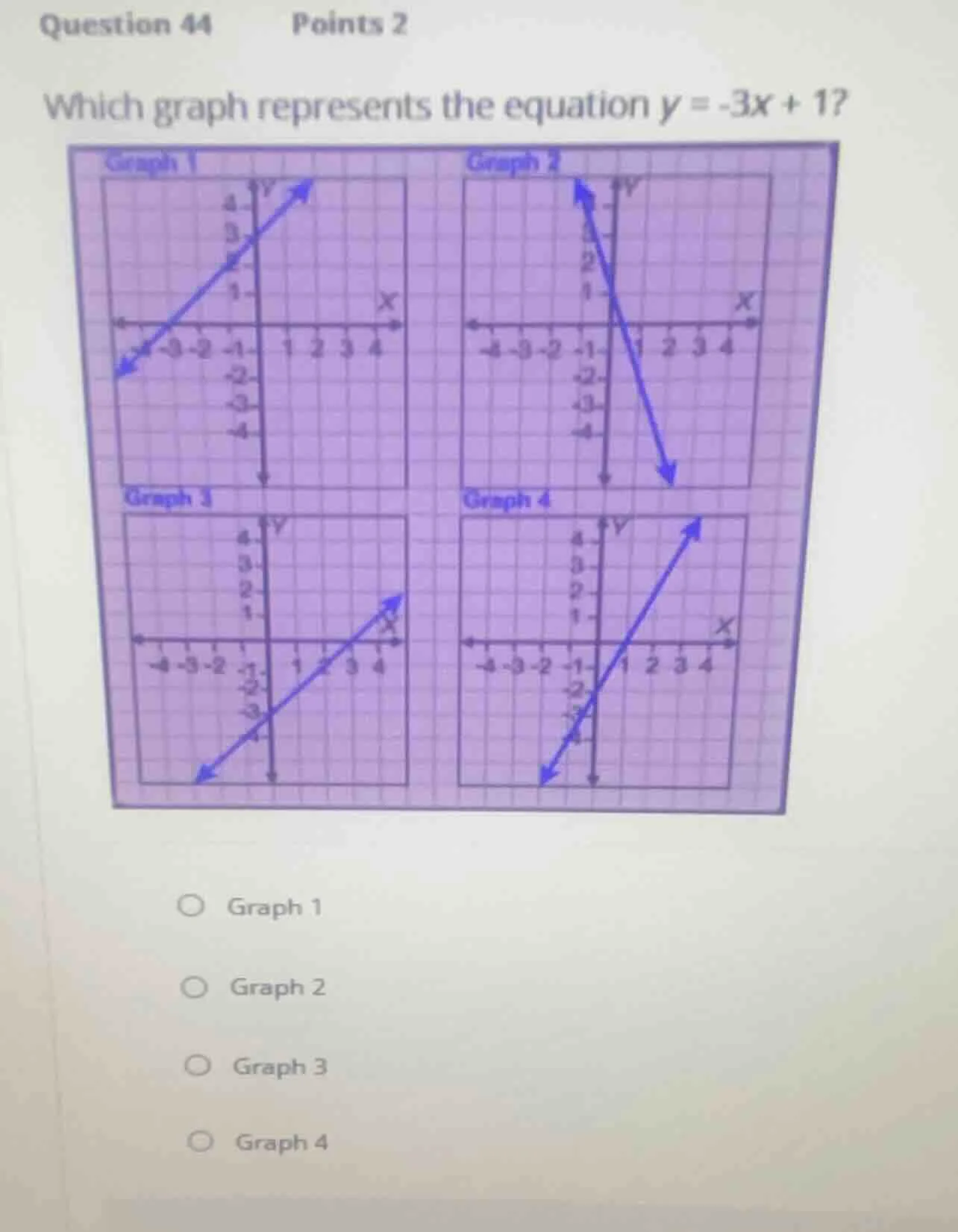 question 44 points 2 which graph represents the equation $y = -3x + 1$?…