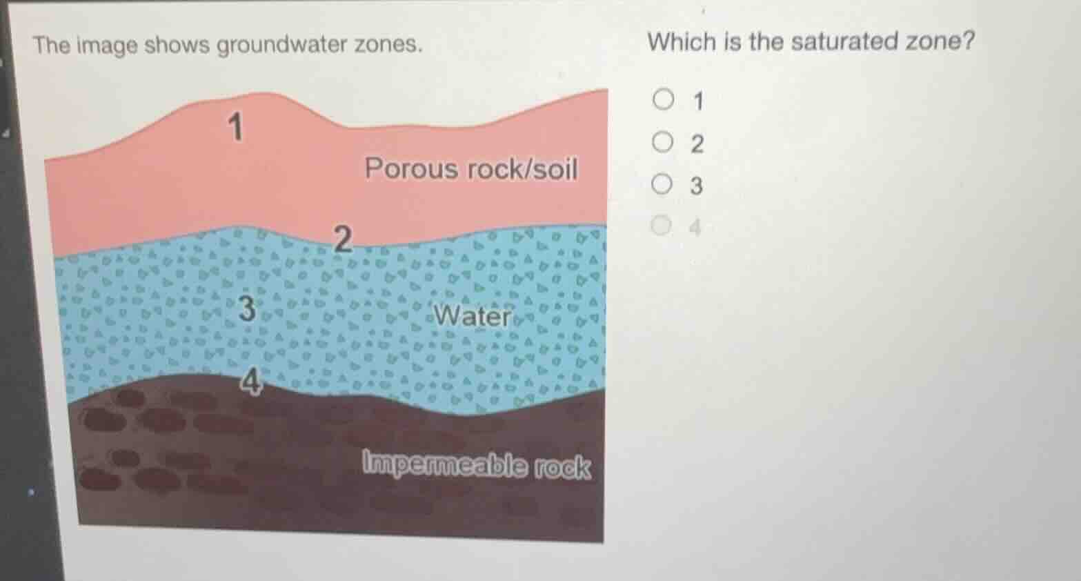the image shows groundwater zones. which is the saturated zone? 1 porou…