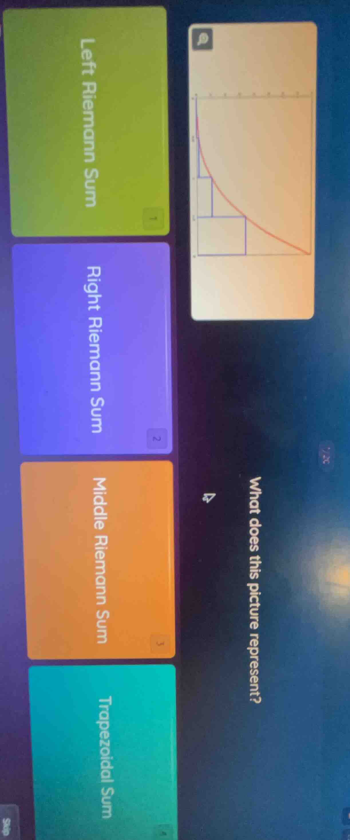 what does this picture represent? left riemann sum right riemann sum mi…