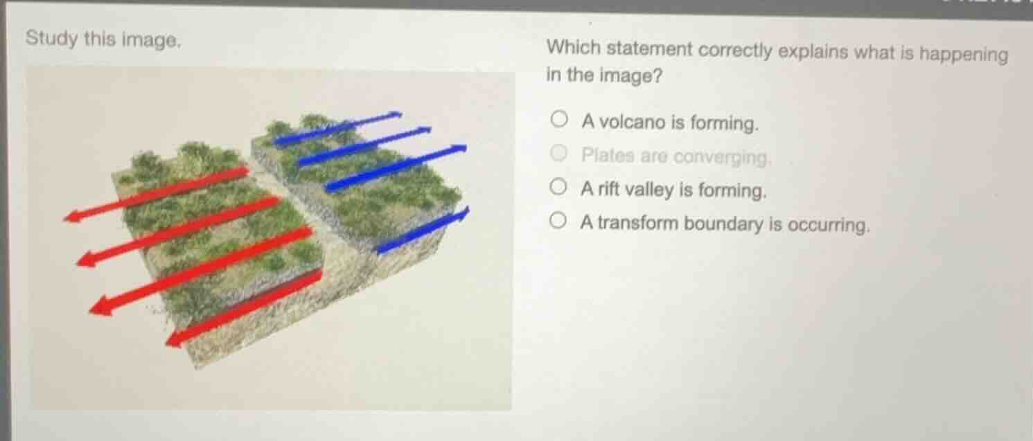 study this image. which statement correctly explains what is happening …
