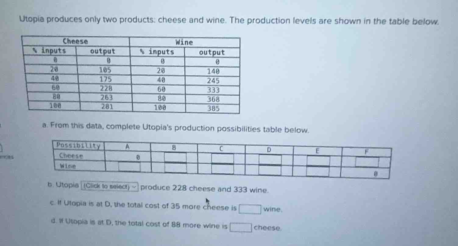 utopia produces only two products: cheese and wine. the production leve…