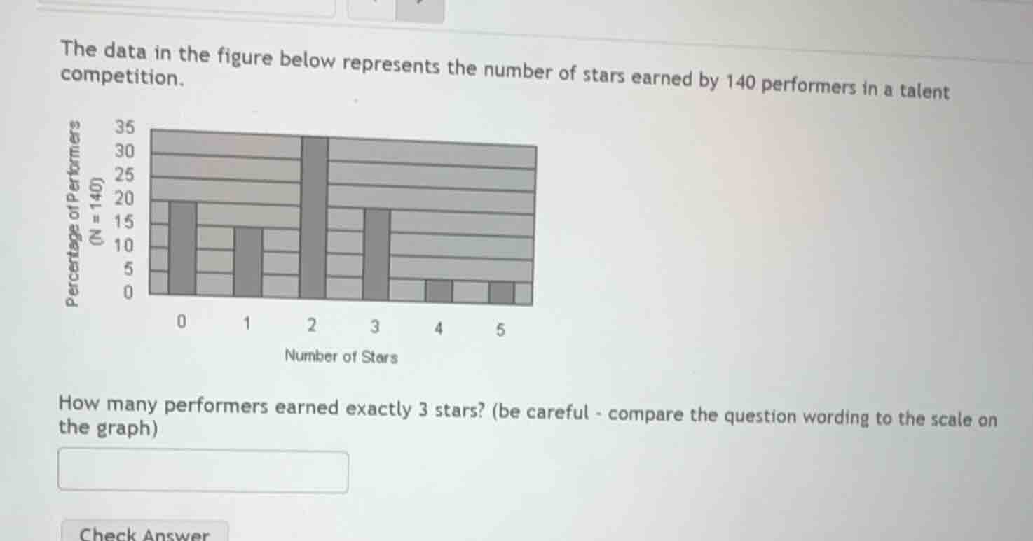 the data in the figure below represents the number of stars earned by 1…