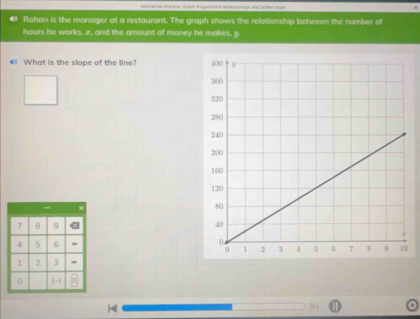rohan is the manager at a restaurant. the graph shows the relationship …