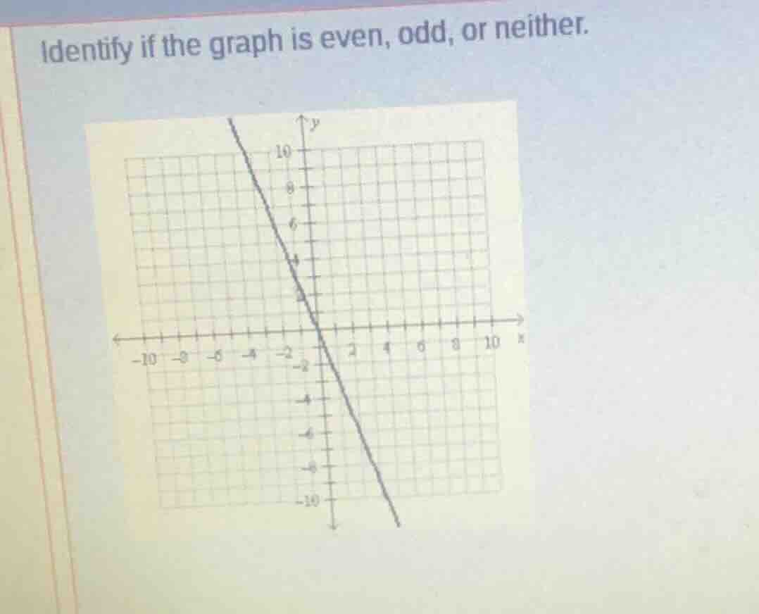 identify if the graph is even, odd, or neither.