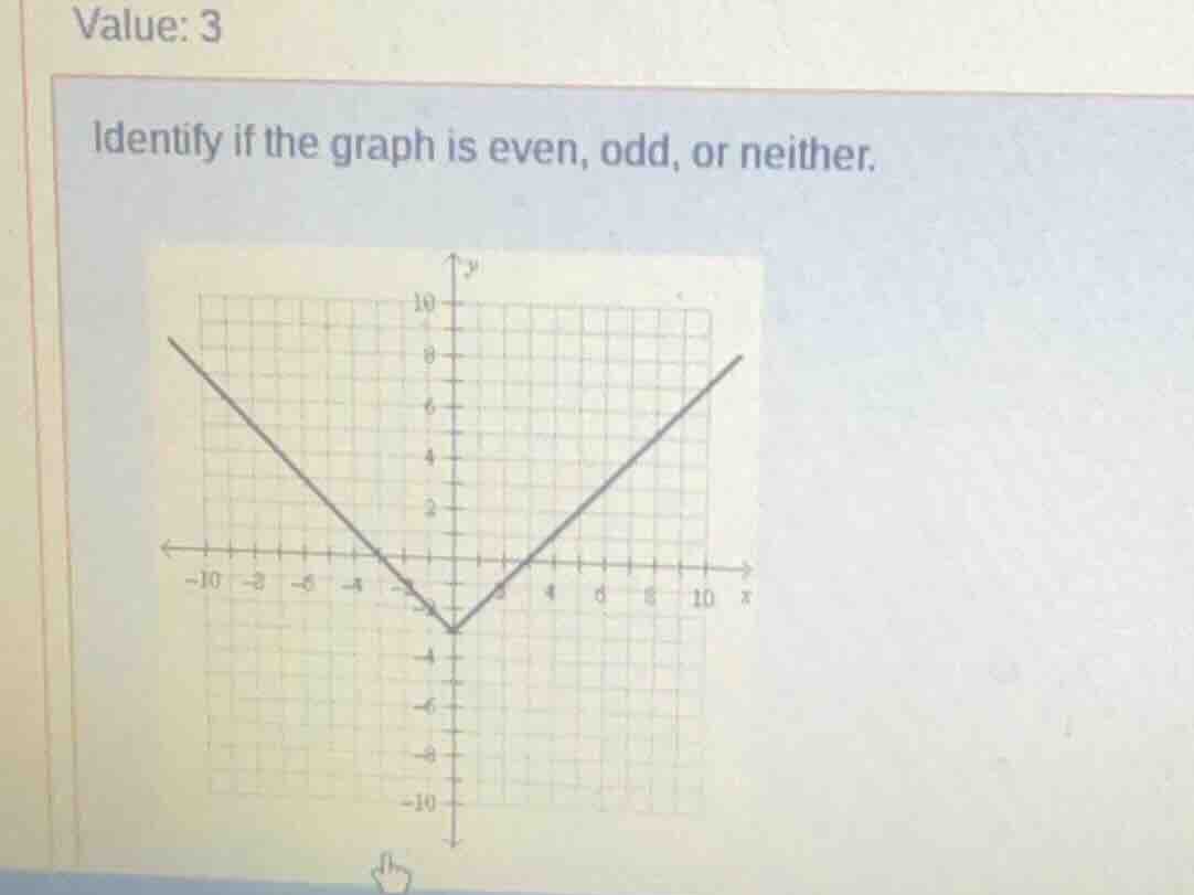 value: 3 identify if the graph is even, odd, or neither. graph with x-a…