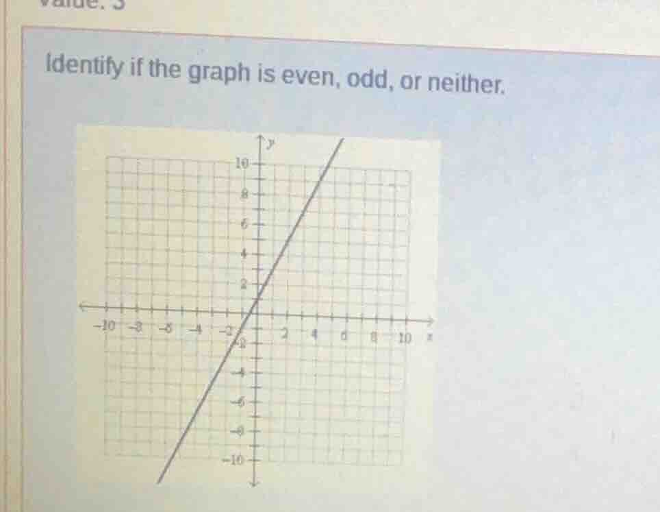 identify if the graph is even, odd, or neither.