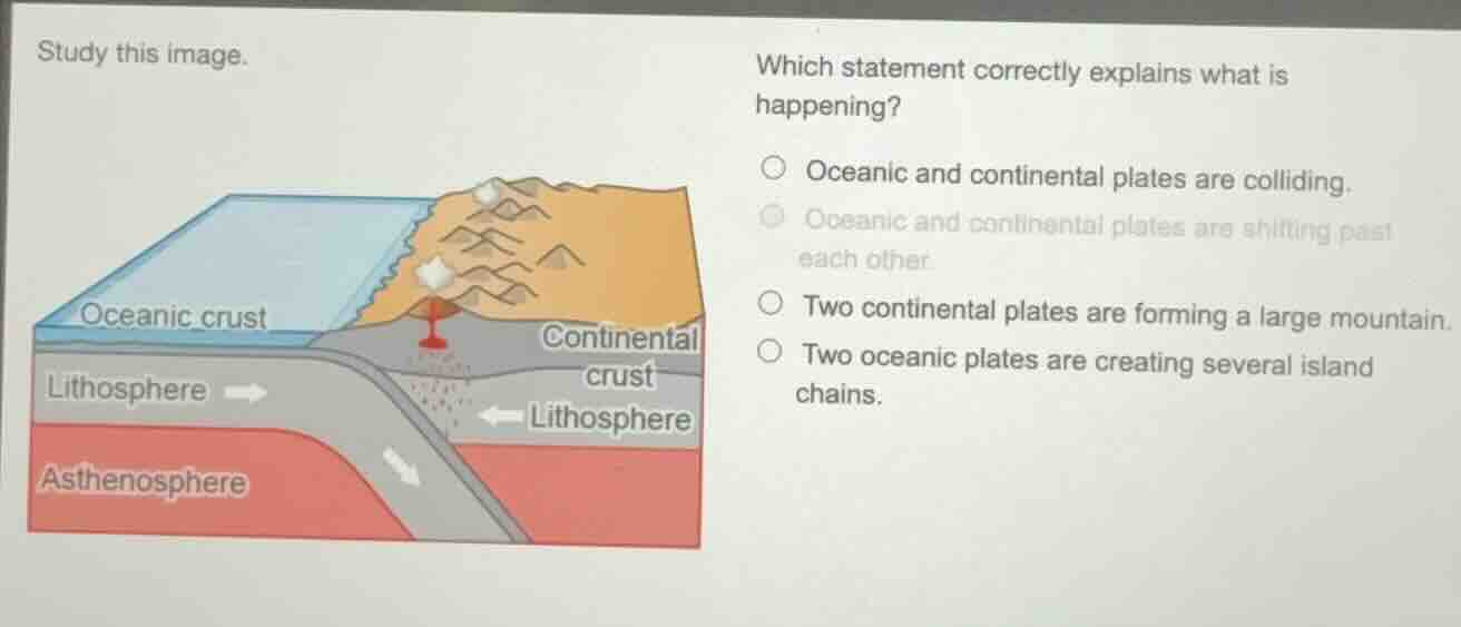 study this image. which statement correctly explains what is happening?…