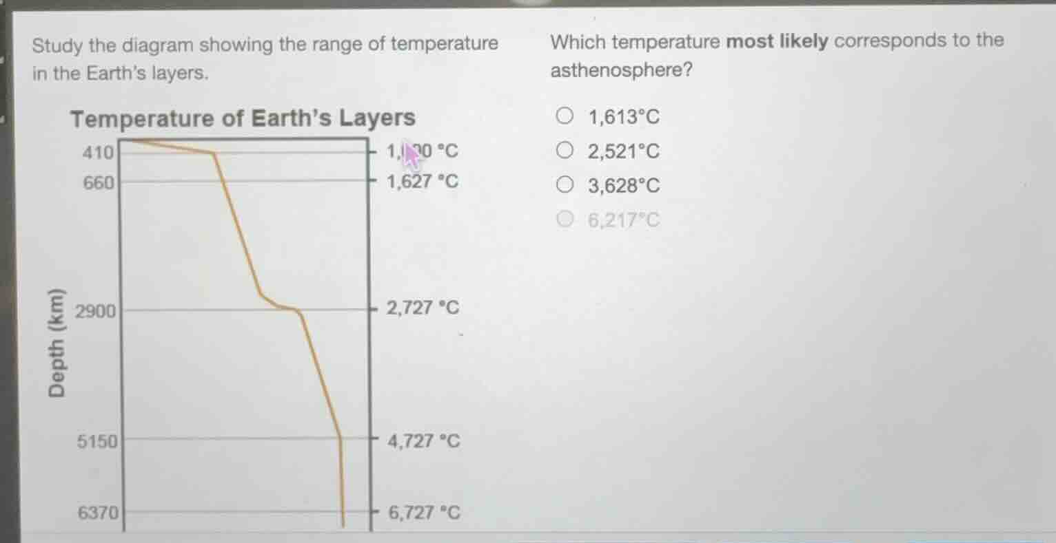 study the diagram showing the range of temperature in the earths layers…