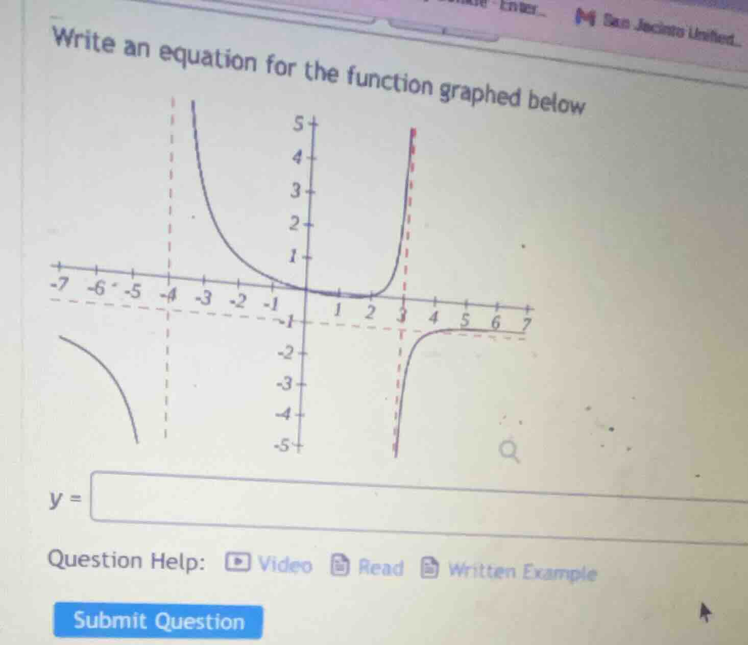 write an equation for the function graphed below (graph of a function w…