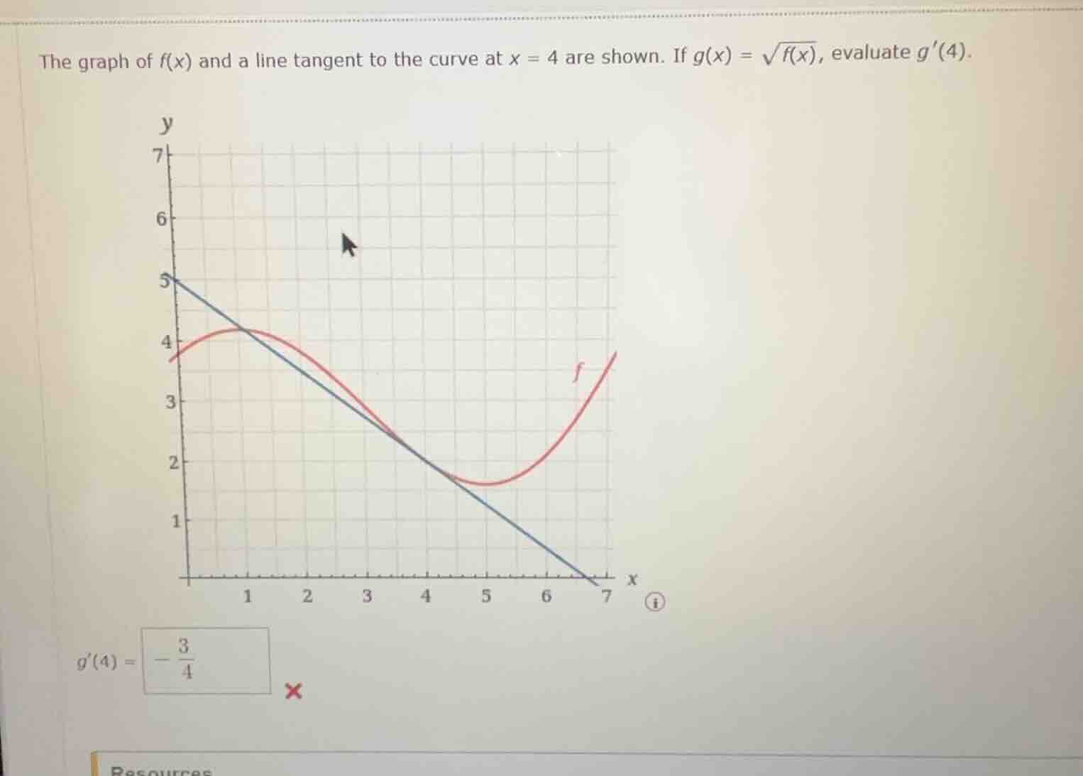 the graph of f(x) and a line tangent to the curve at x = 4 are shown. i…