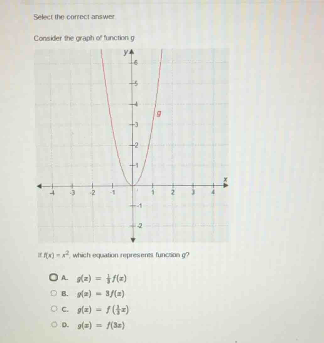 select the correct answer consider the graph of function g graph of a p…