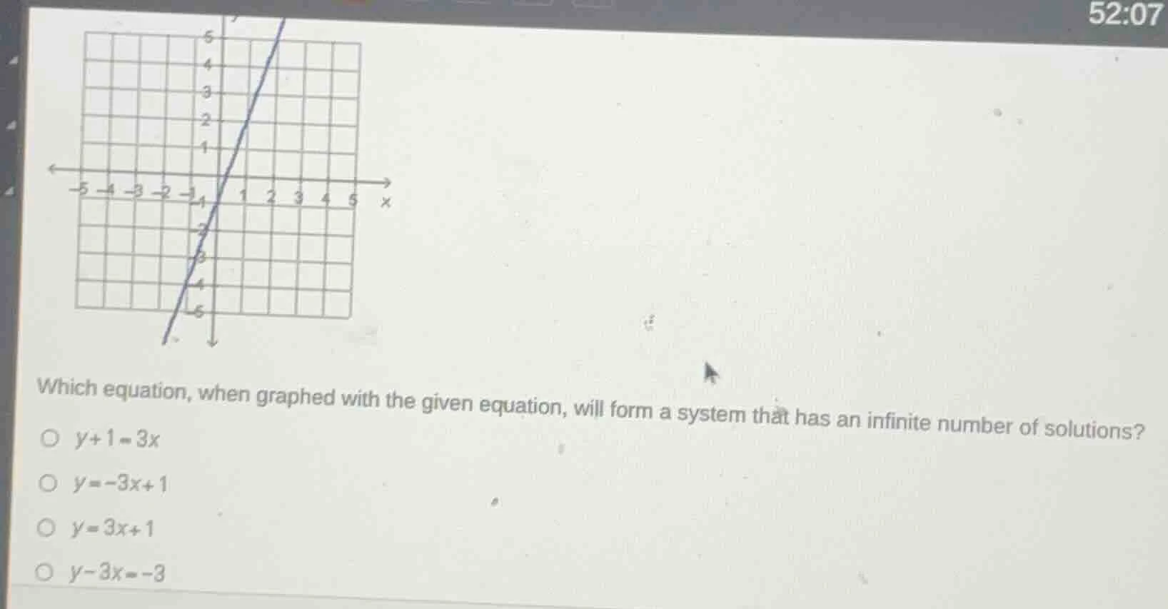 which equation, when graphed with the given equation, will form a syste…