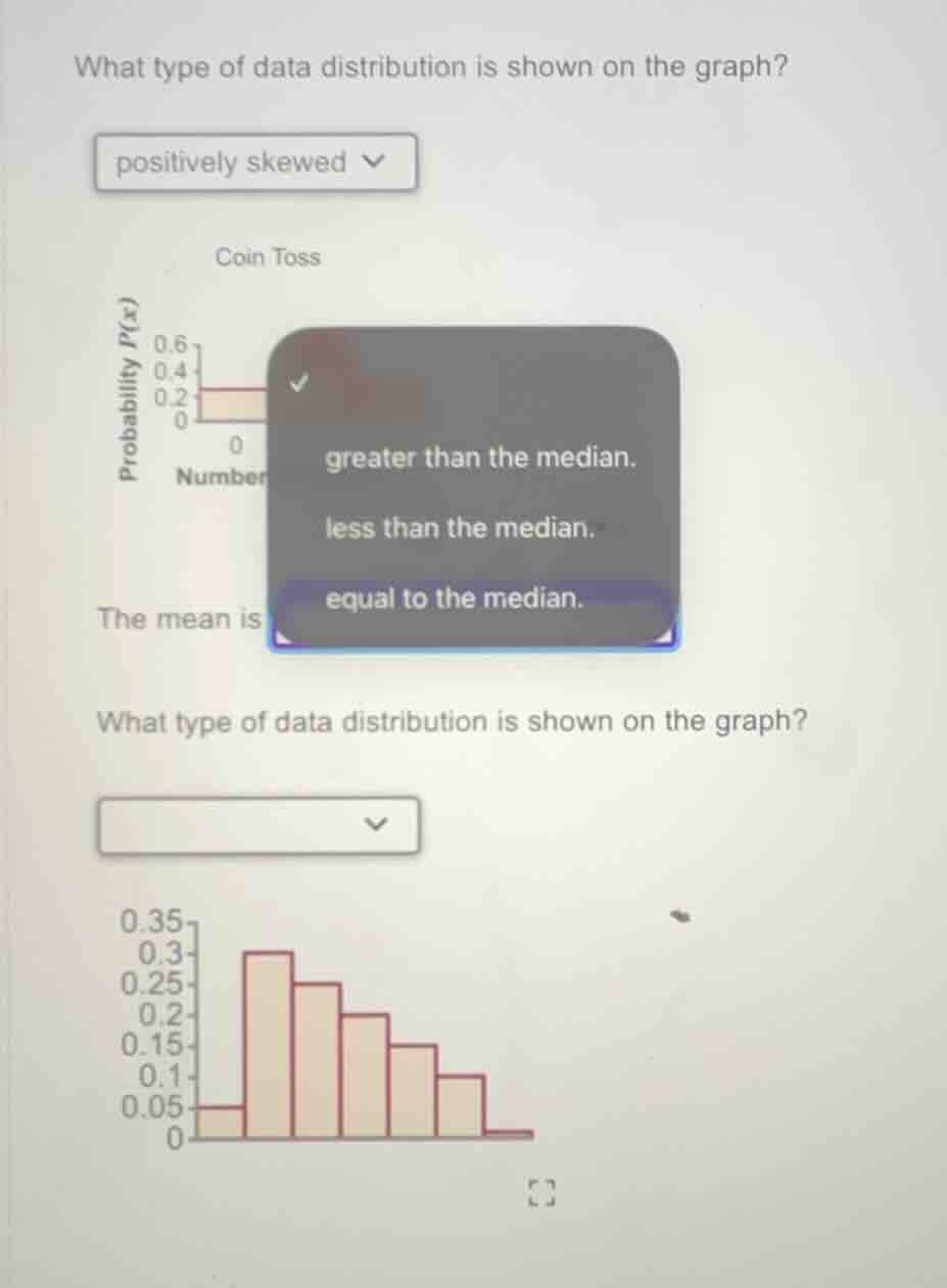 what type of data distribution is shown on the graph? positively skewed…