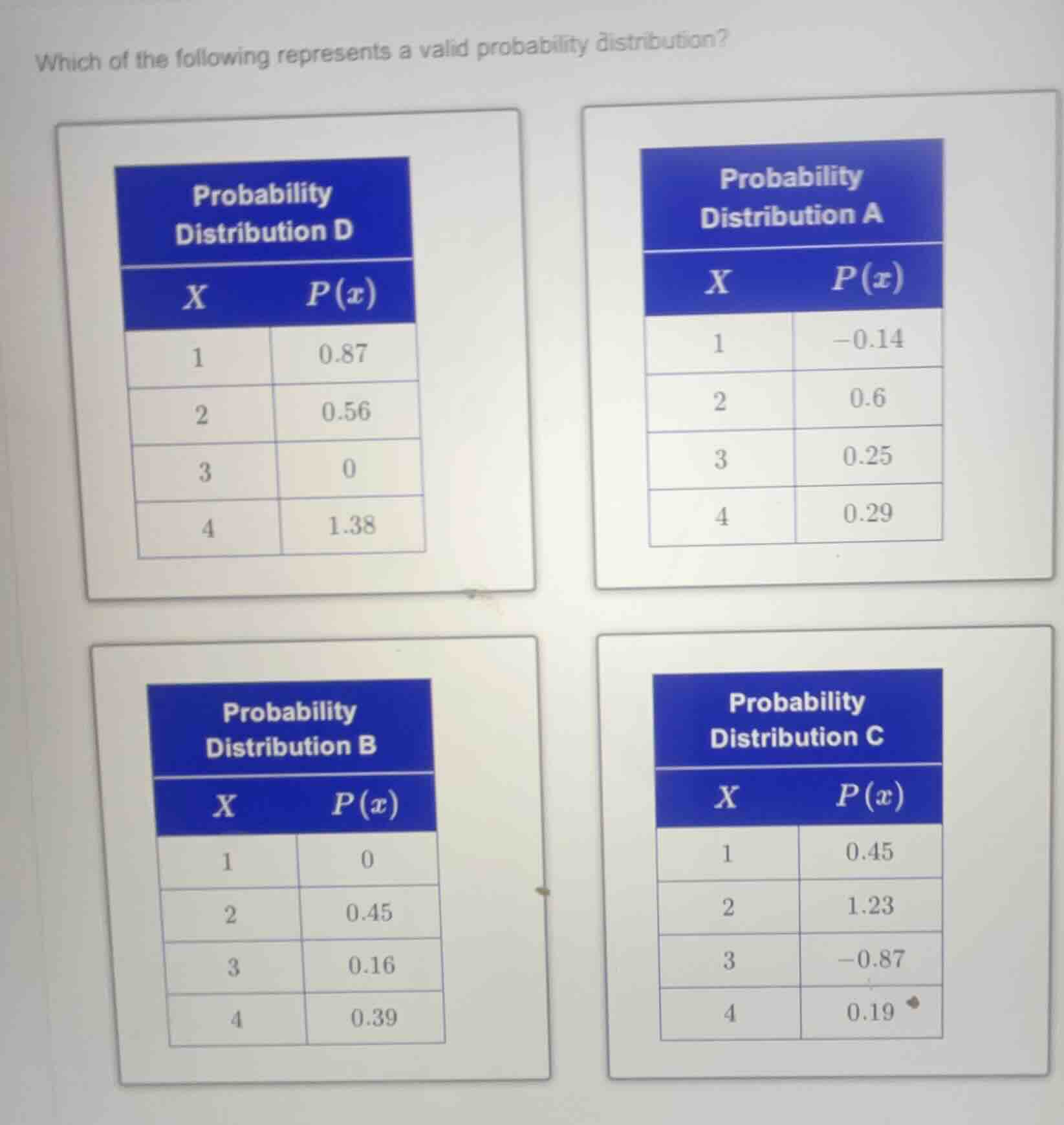which of the following represents a valid probability distribution? pro…
