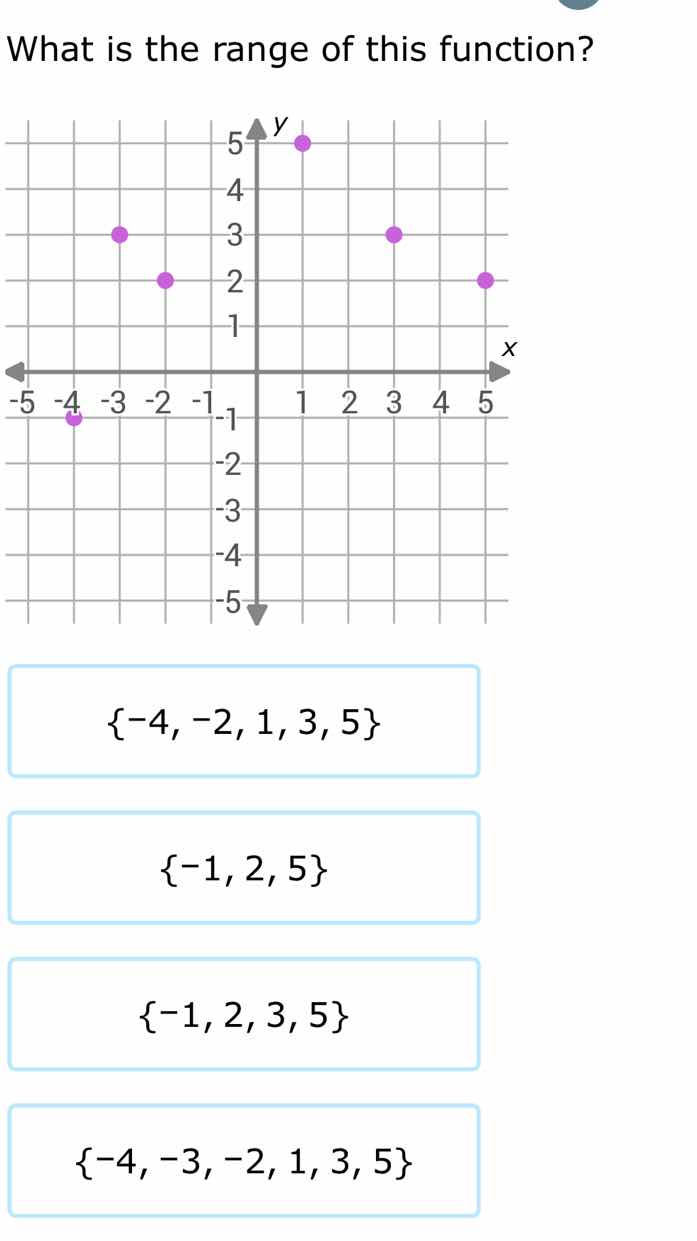 what is the range of this function? graph of a coordinate plane with se…