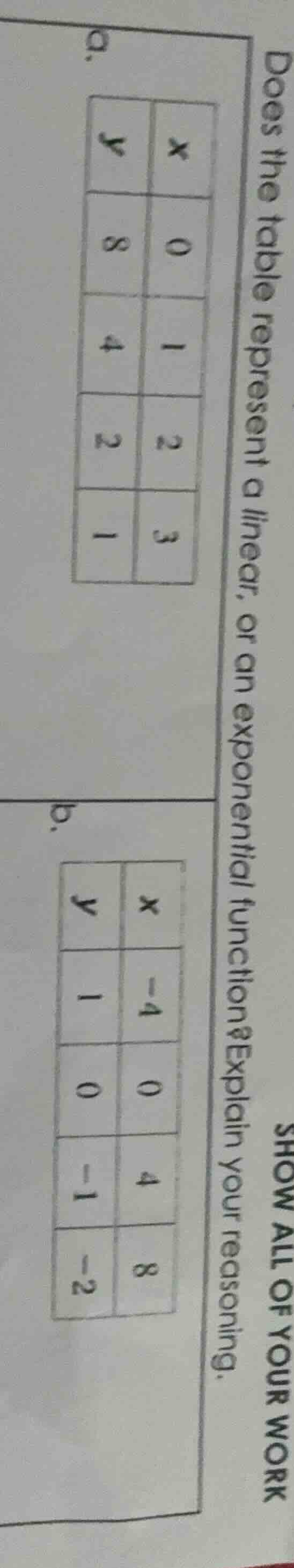 does the table represent a linear, or an exponential function? explain …
