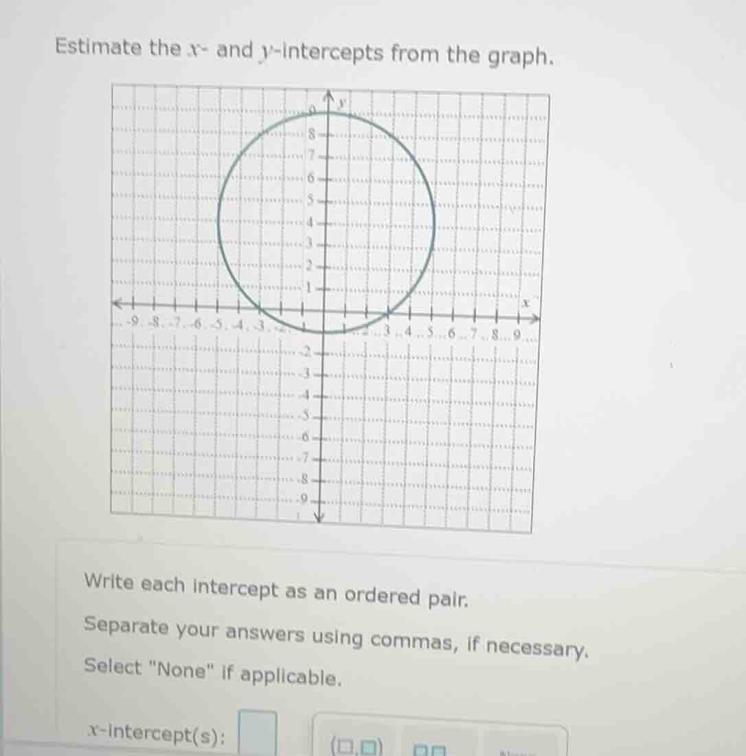 estimate the x- and y-intercepts from the graph. graph of a circle on a…