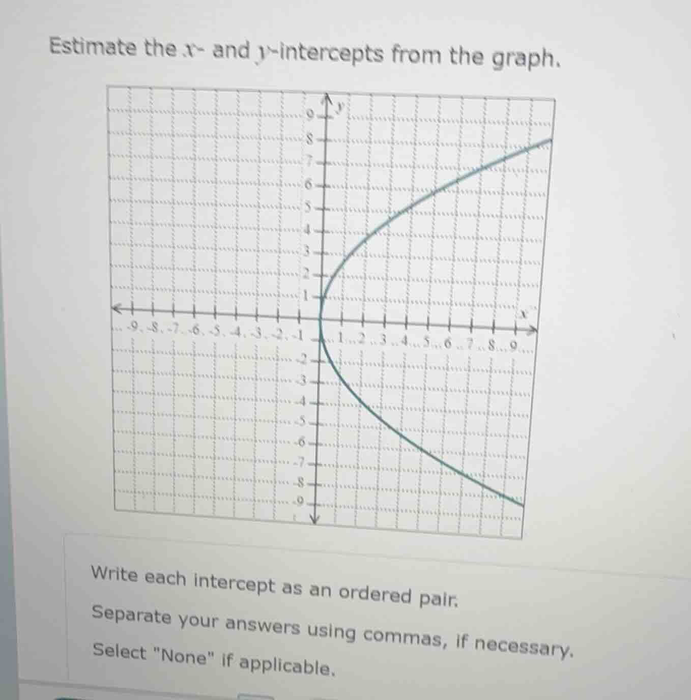 estimate the x- and y-intercepts from the graph. write each intercept a…