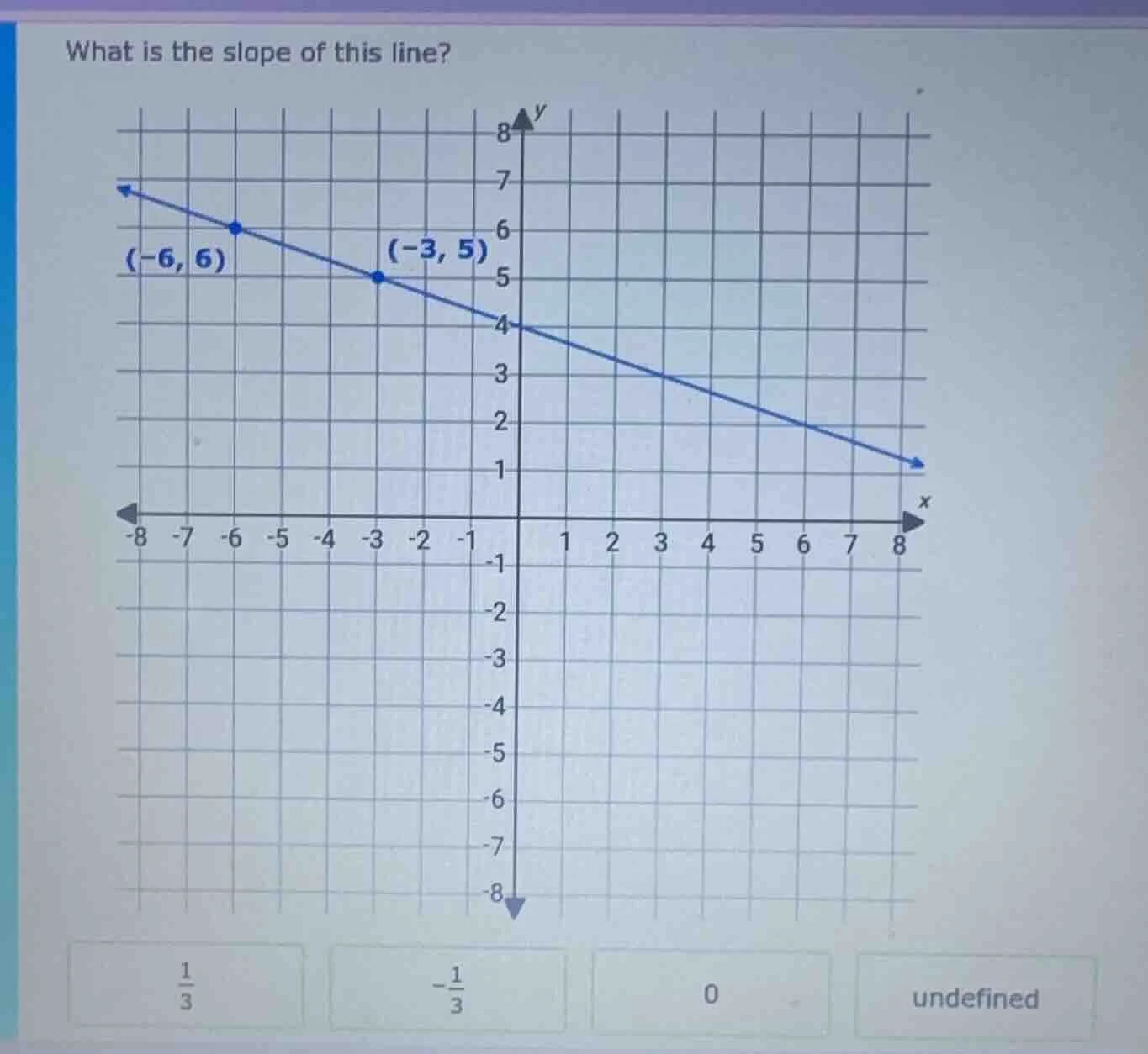 what is the slope of this line? the coordinate grid has a line passing …