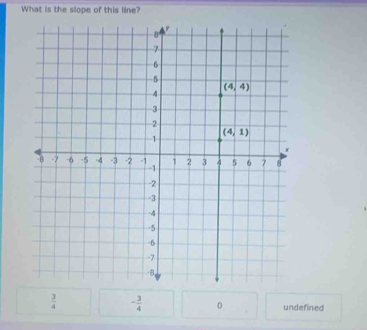 what is the slope of this line? (4, 4) (4, 1) options: \\(\frac{3}{4}\\…