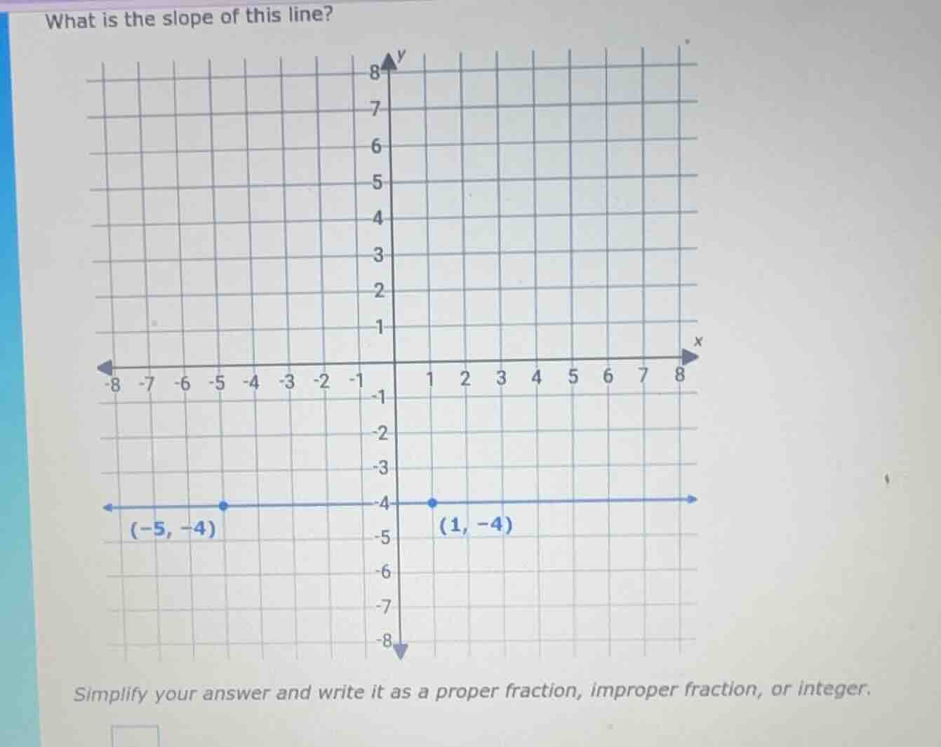 what is the slope of this line? simplify your answer and write it as a …
