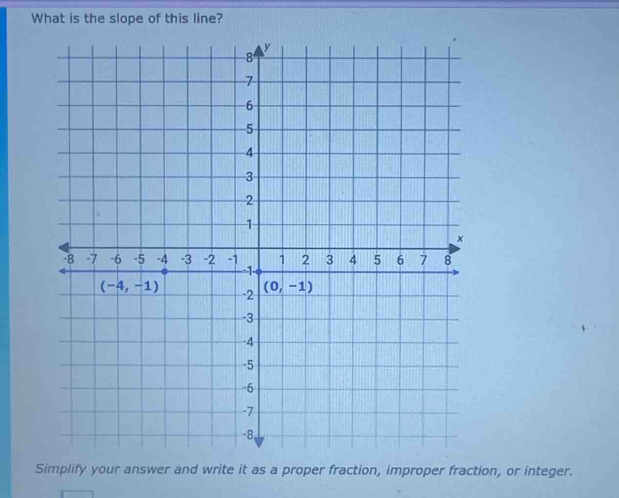 what is the slope of this line? simplify your answer and write it as a …