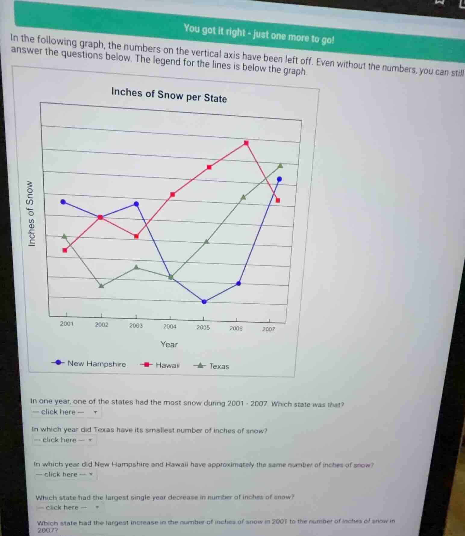 in the following graph, the numbers on the vertical axis have been left…
