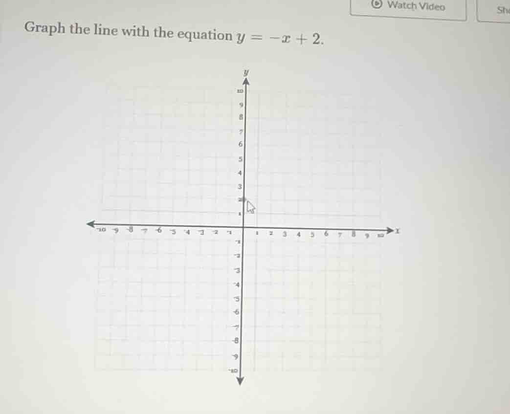 graph the line with the equation $y = -x + 2$.