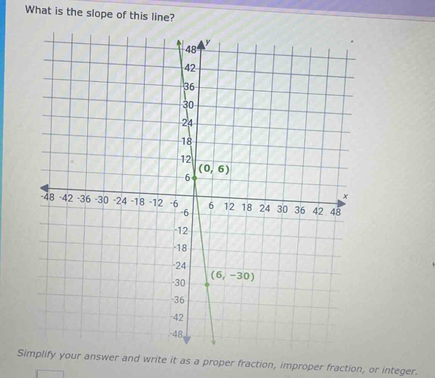 what is the slope of this line? simplify your answer and write it as a …
