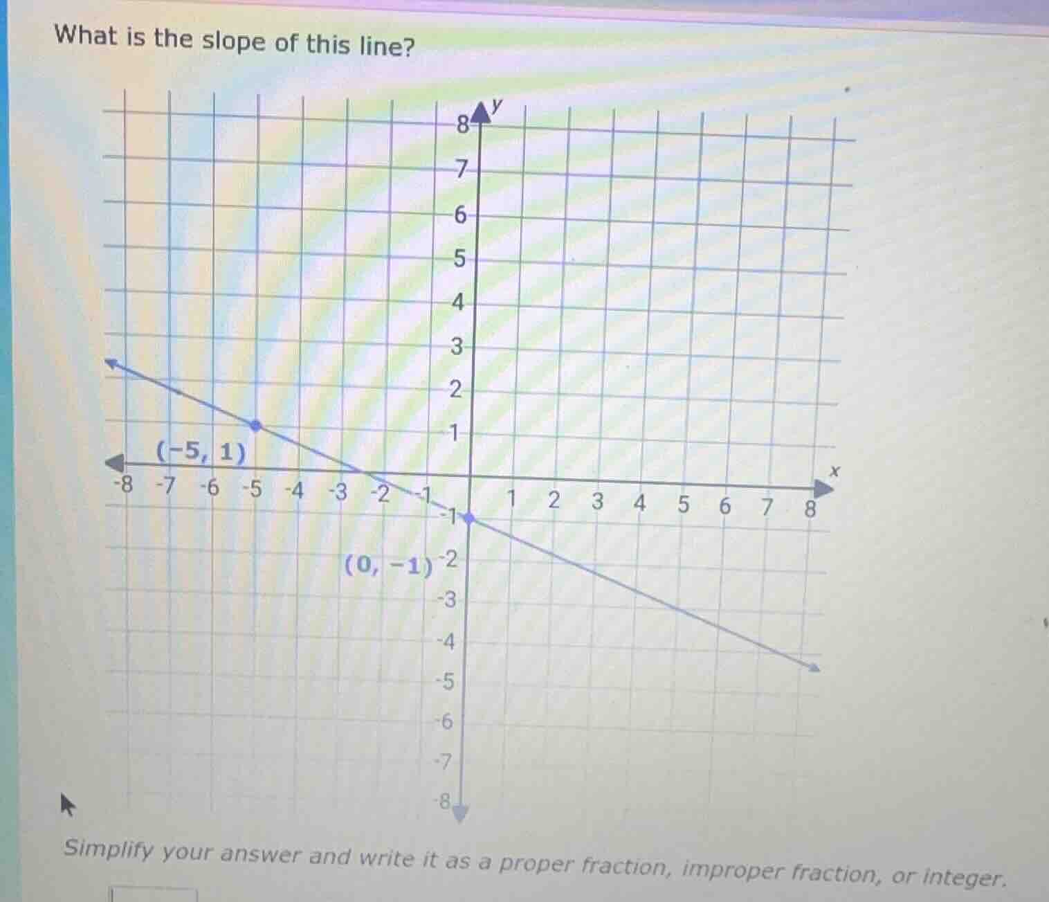 what is the slope of this line? simplify your answer and write it as a …