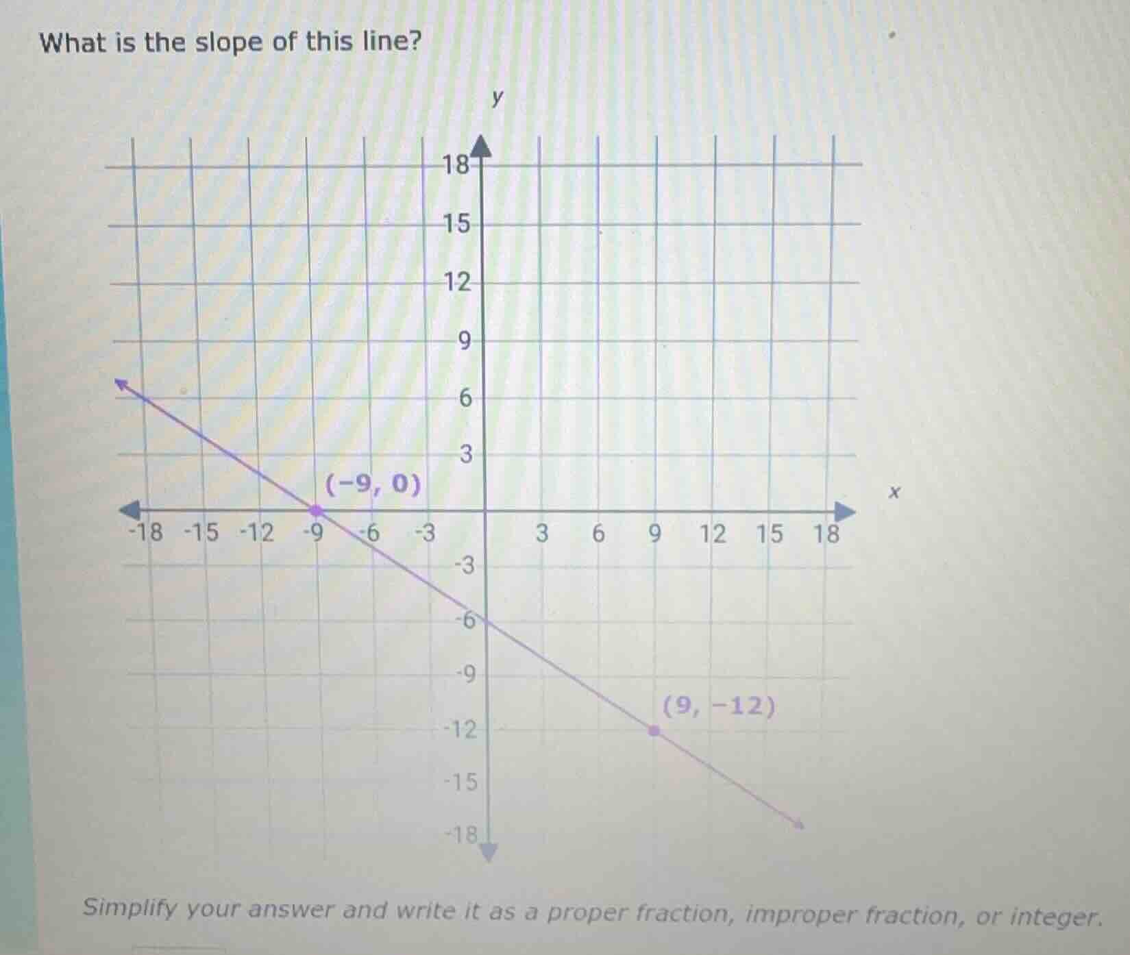 what is the slope of this line? simplify your answer and write it as a …