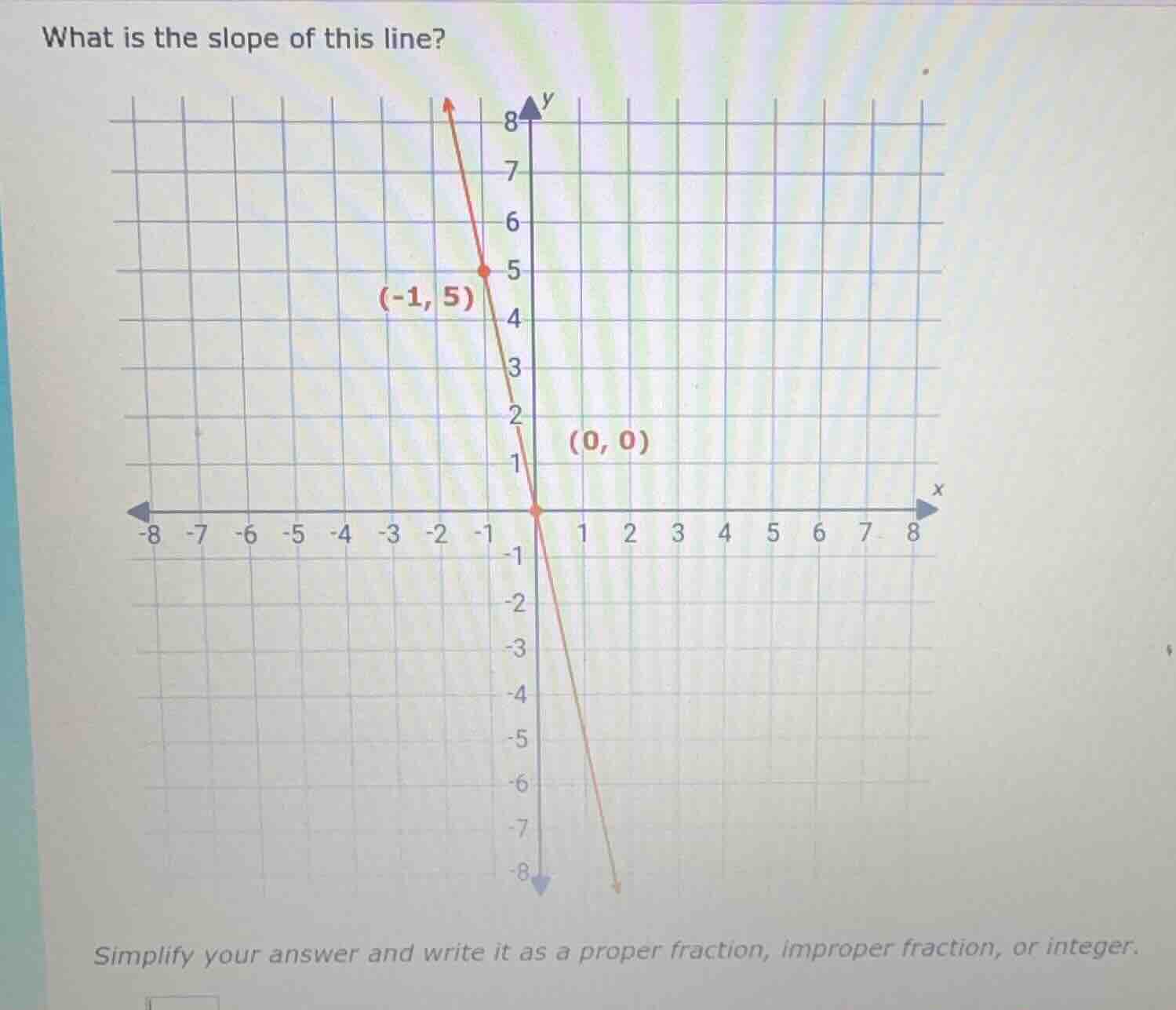 what is the slope of this line? simplify your answer and write it as a …
