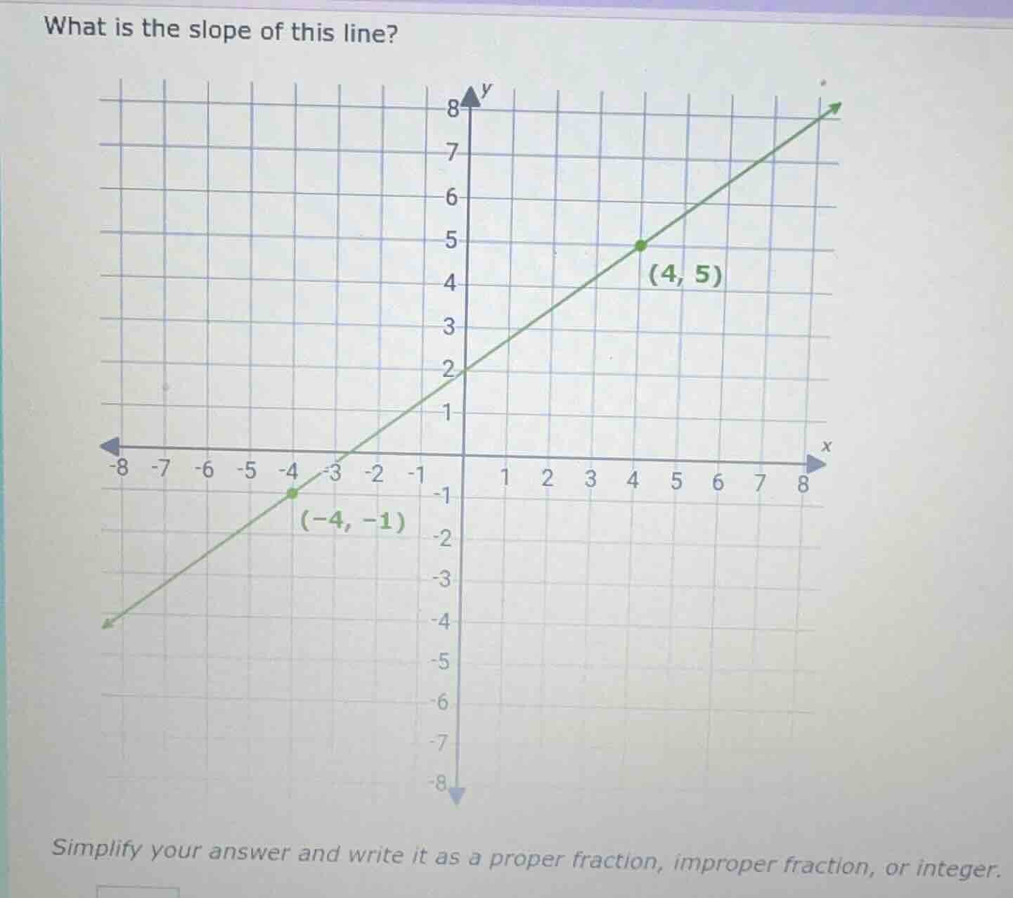 what is the slope of this line? simplify your answer and write it as a …