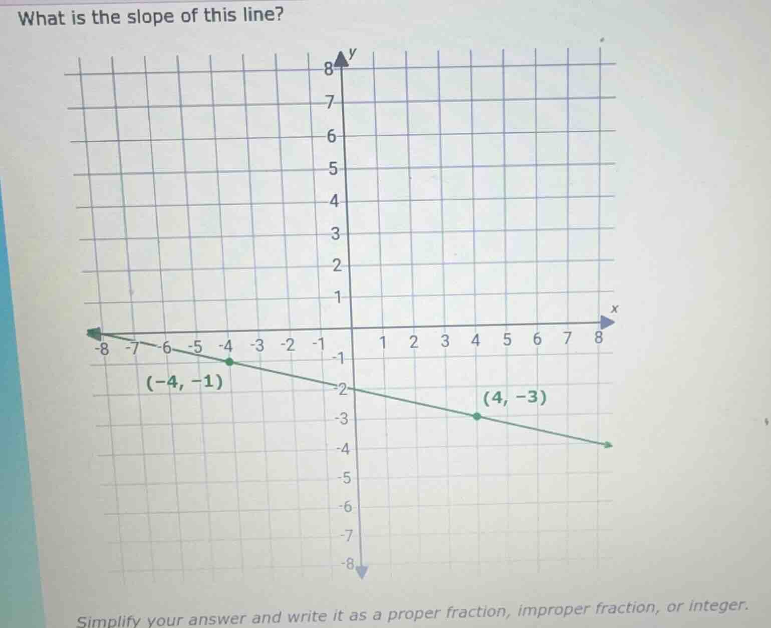 what is the slope of this line? simplify your answer and write it as a …