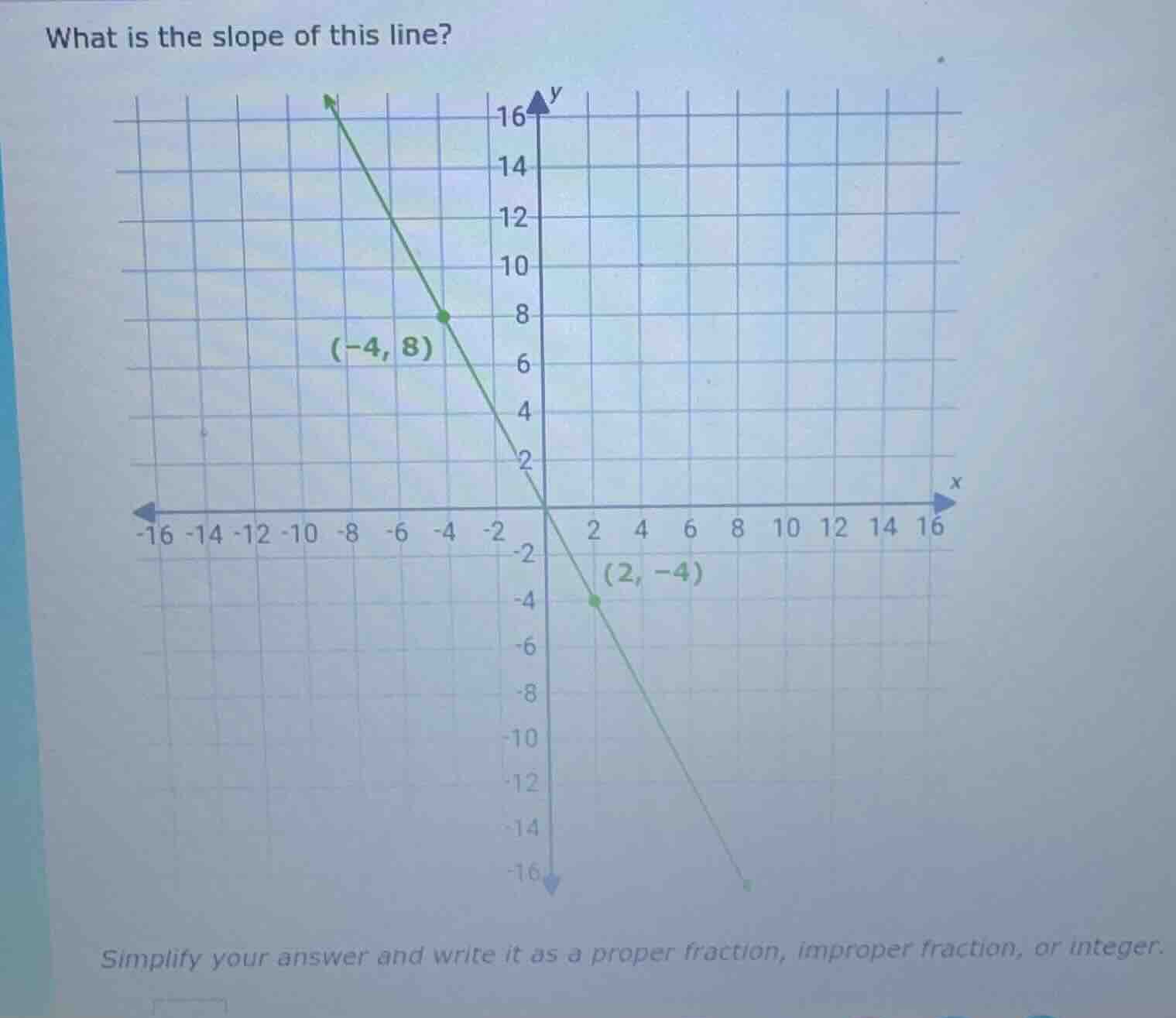 what is the slope of this line? simplify your answer and write it as a …