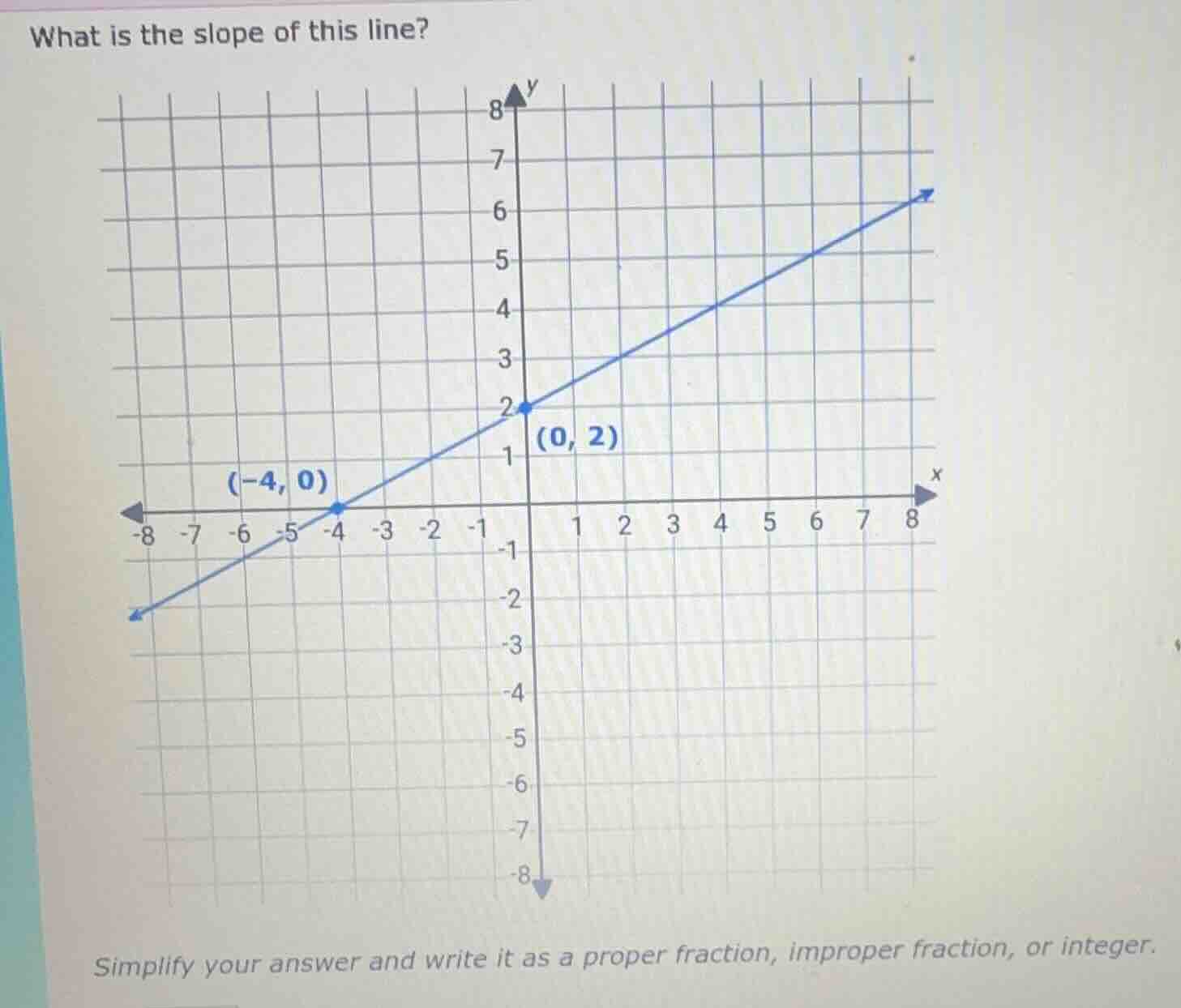 what is the slope of this line? simplify your answer and write it as a …