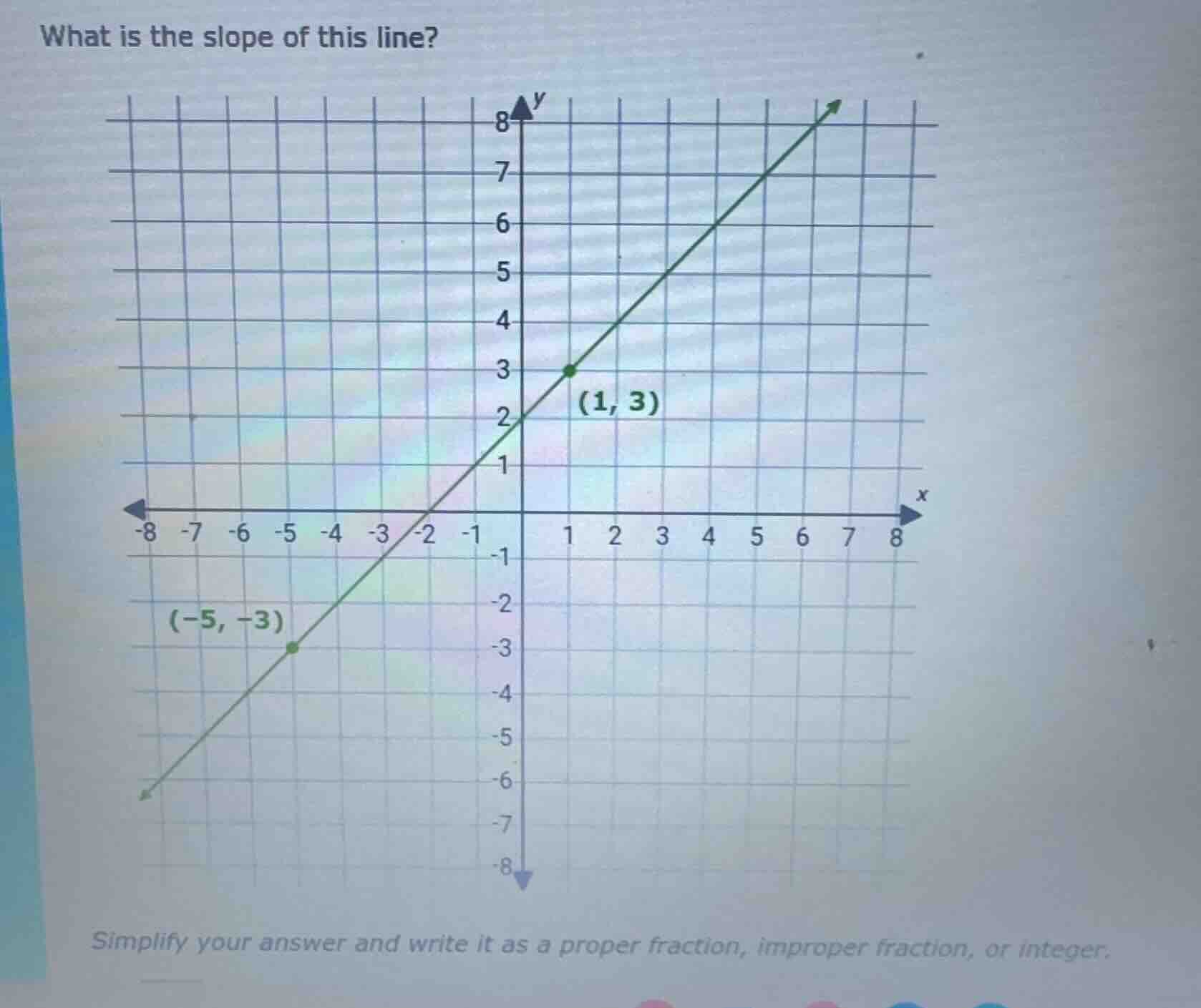 what is the slope of this line? simplify your answer and write it as a …