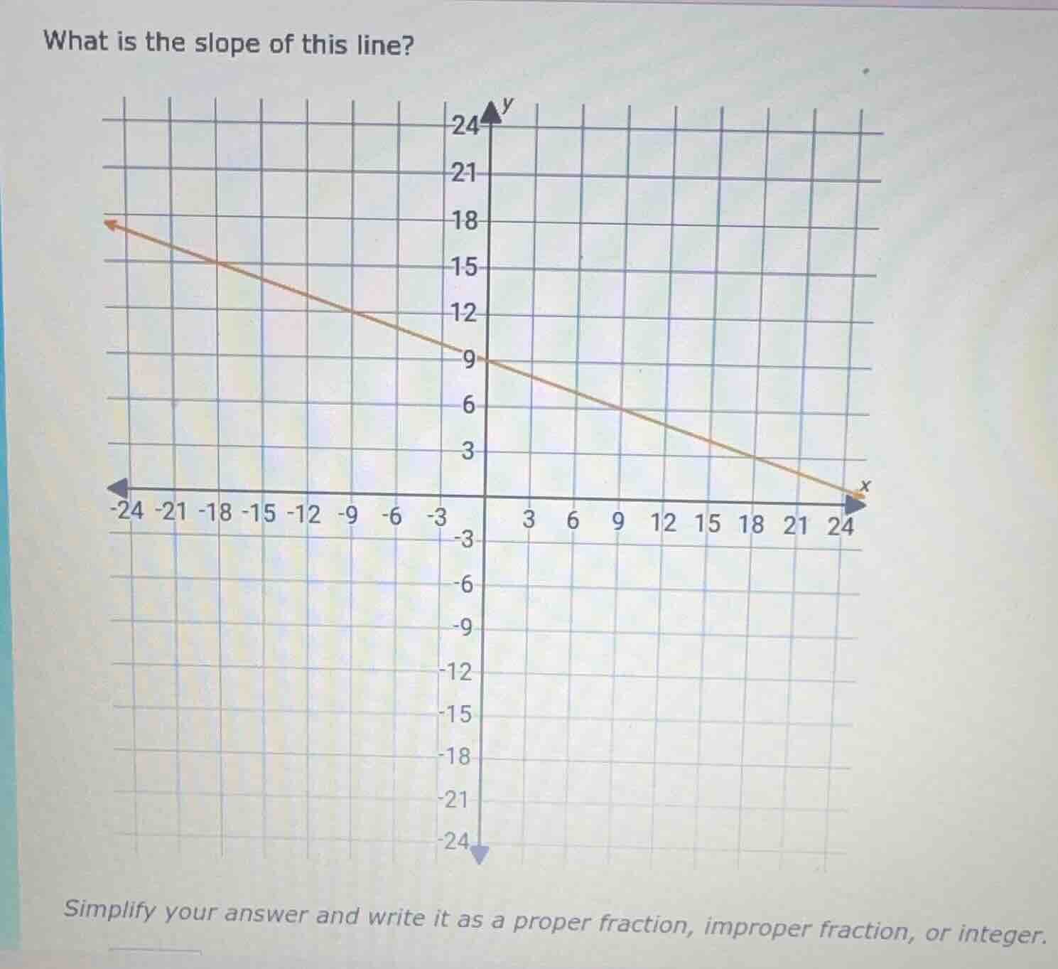 what is the slope of this line? simplify your answer and write it as a …