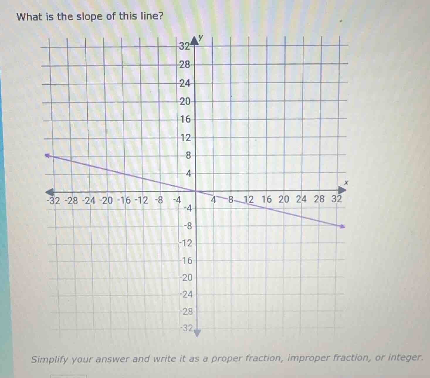 what is the slope of this line? simplify your answer and write it as a …