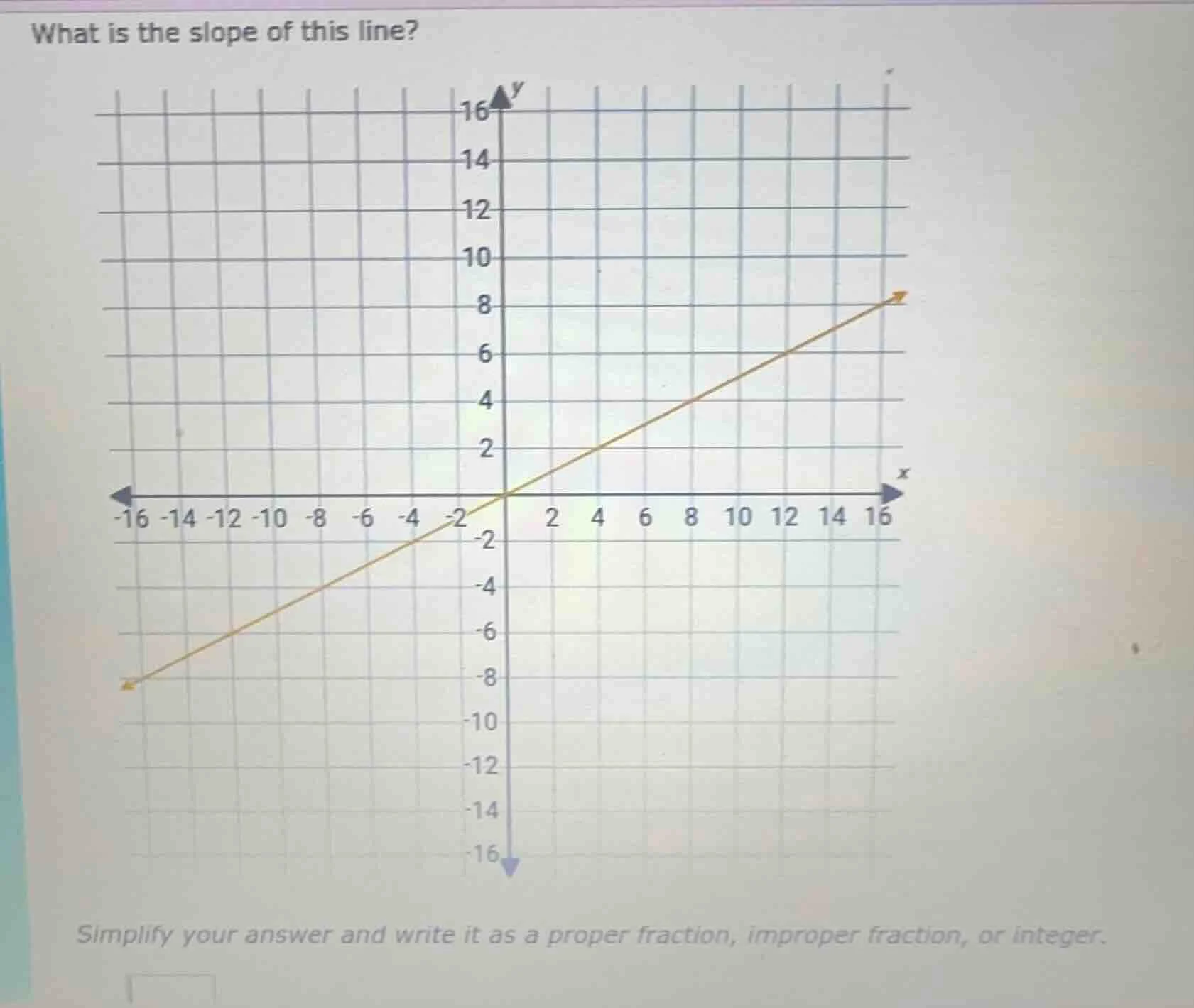 what is the slope of this line? simplify your answer and write it as a …