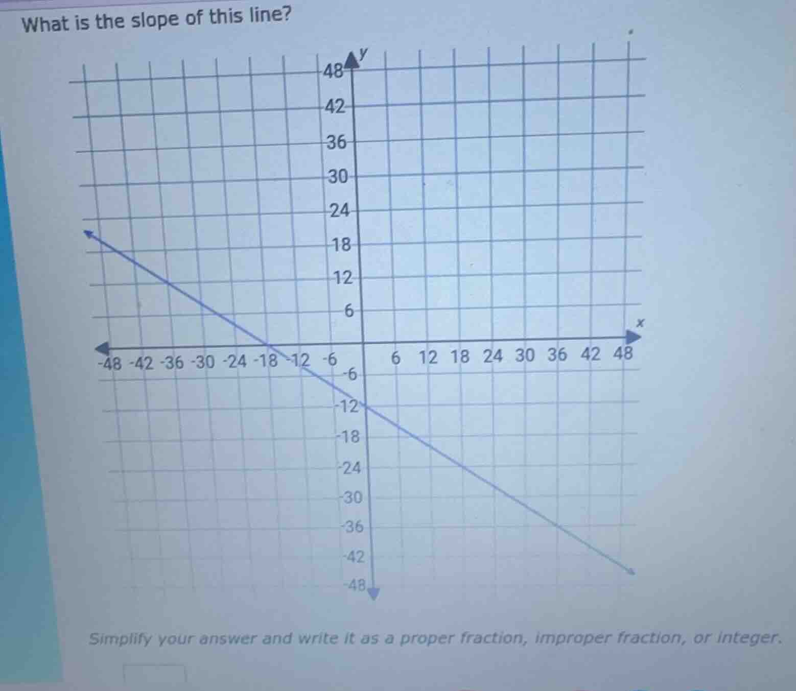 what is the slope of this line? simplify your answer and write it as a …