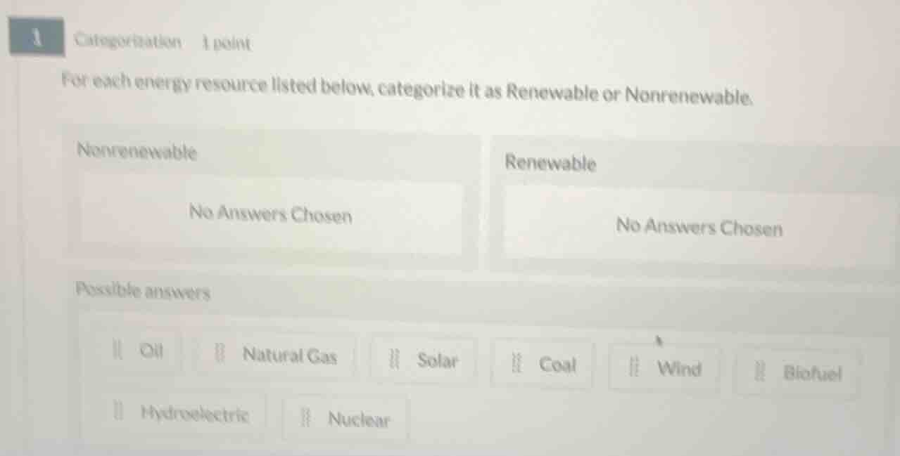 1 categorization 1 point for each energy resource listed below, categor…