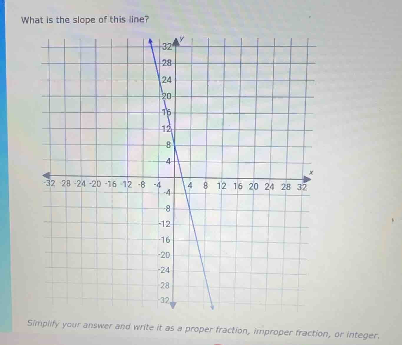 what is the slope of this line? simplify your answer and write it as a …