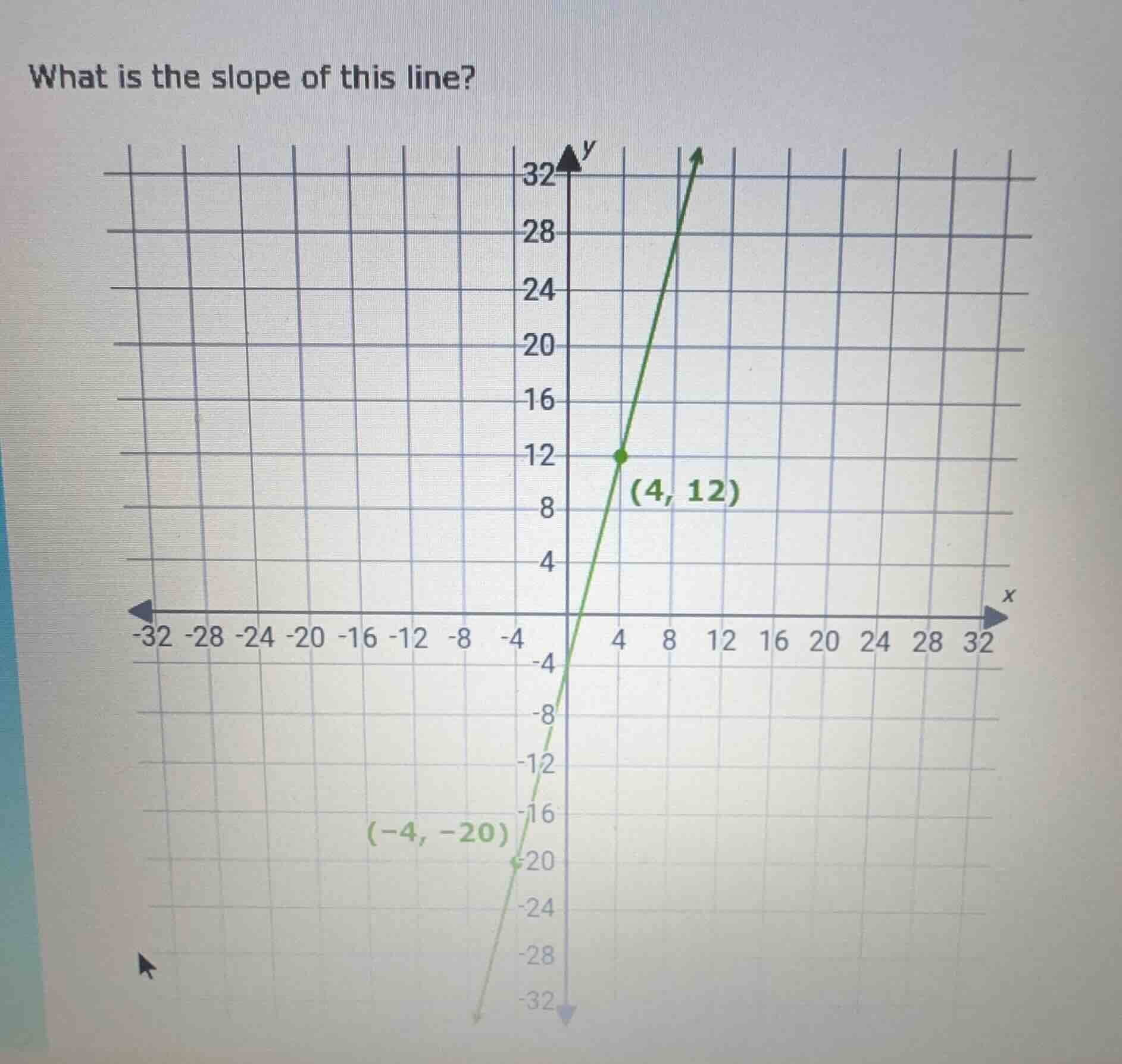 what is the slope of this line? (4, 12) (-4, -20)